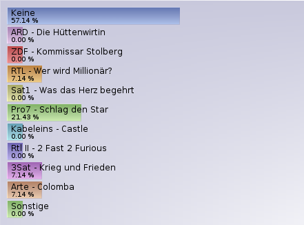 Auswertung Samstag, Frage 3